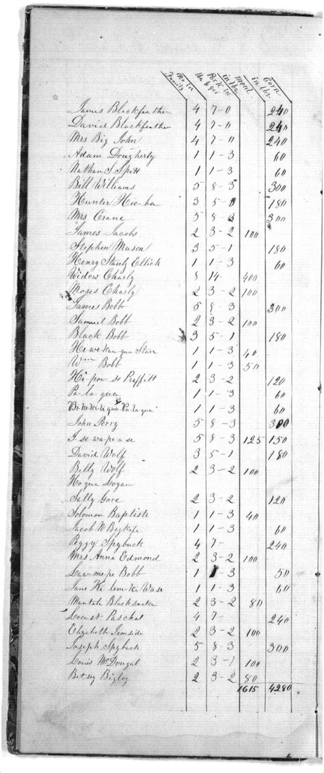 indian census rolls 1885 1940